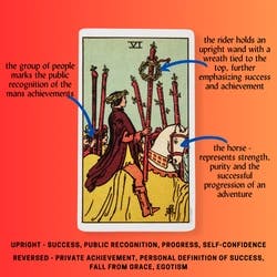 Six of Wands Tarot Card Meaning Reference Card