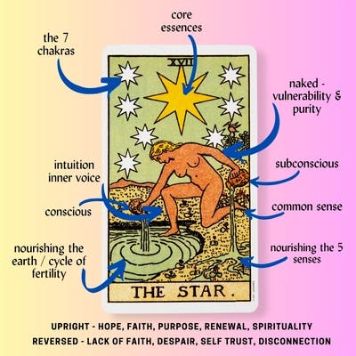 The Star Tarot Card Meaning Reference Card