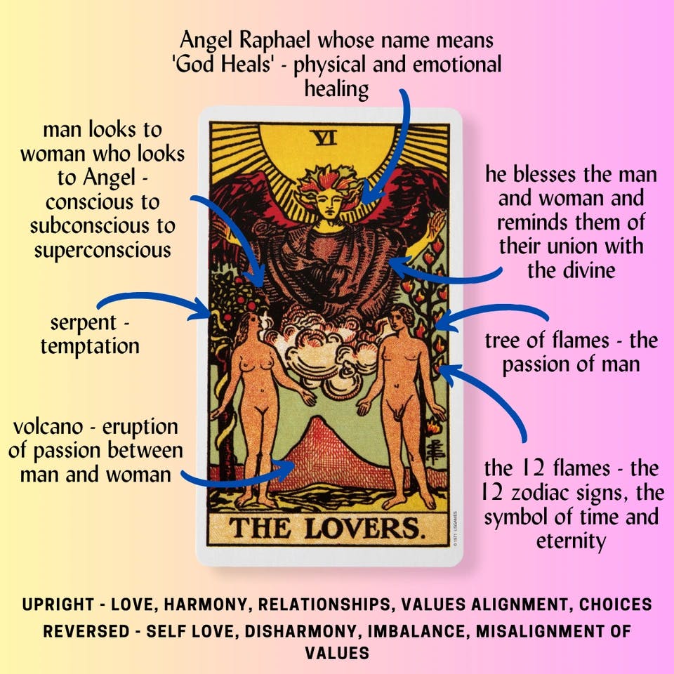 The Lovers Tarot Card Meaning.png