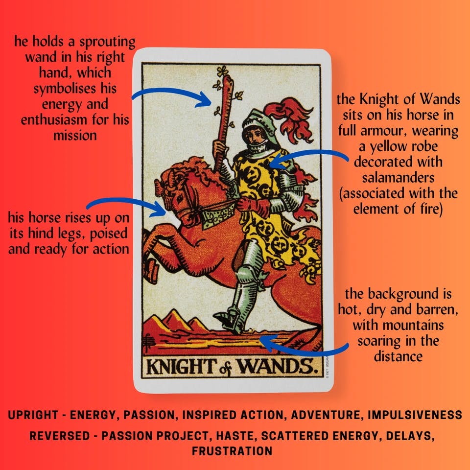 Knight of Wands Tarot Card Meanings.png