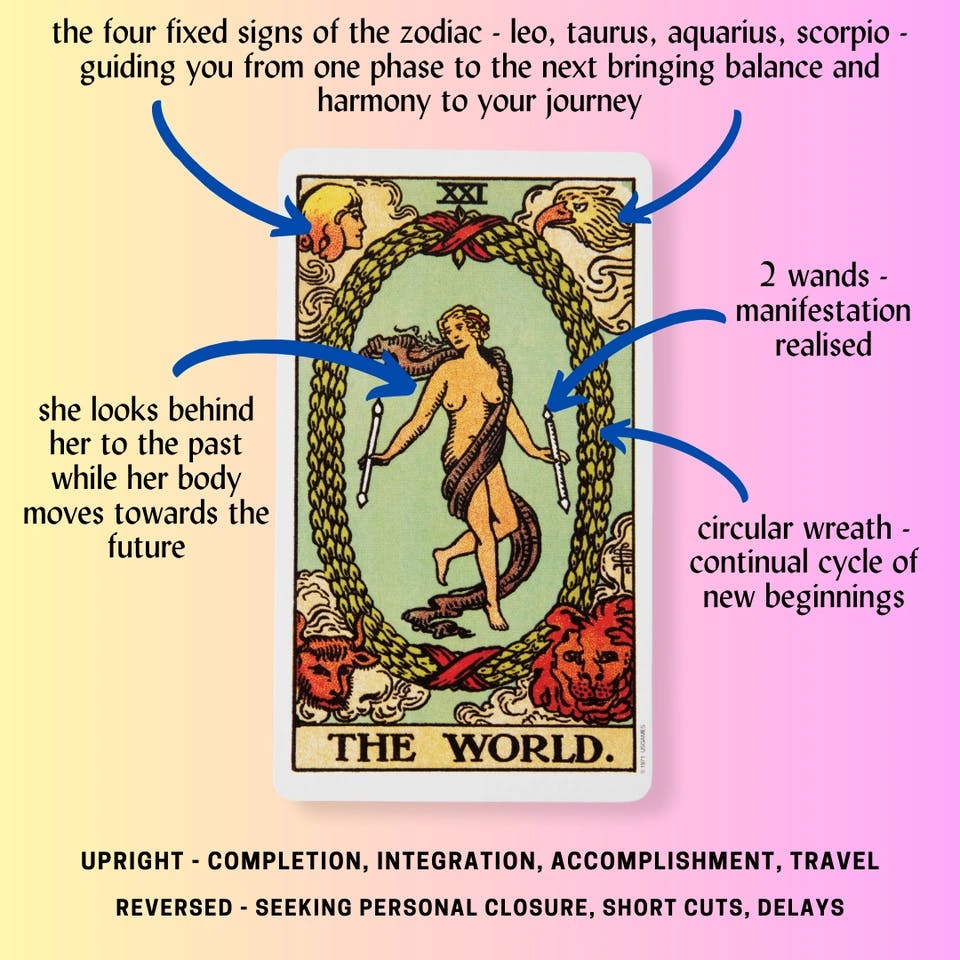 The World Tarot Card Meaning.png
