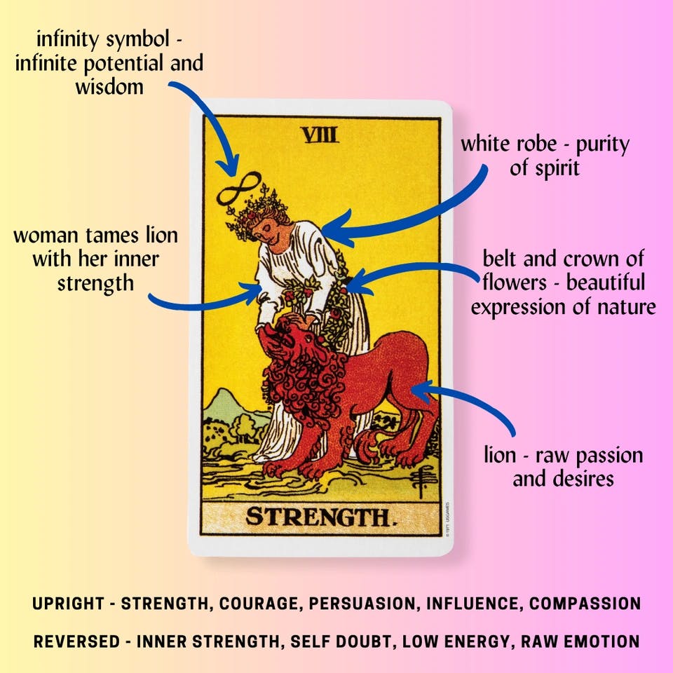 Strength Tarot Card Meaning.png