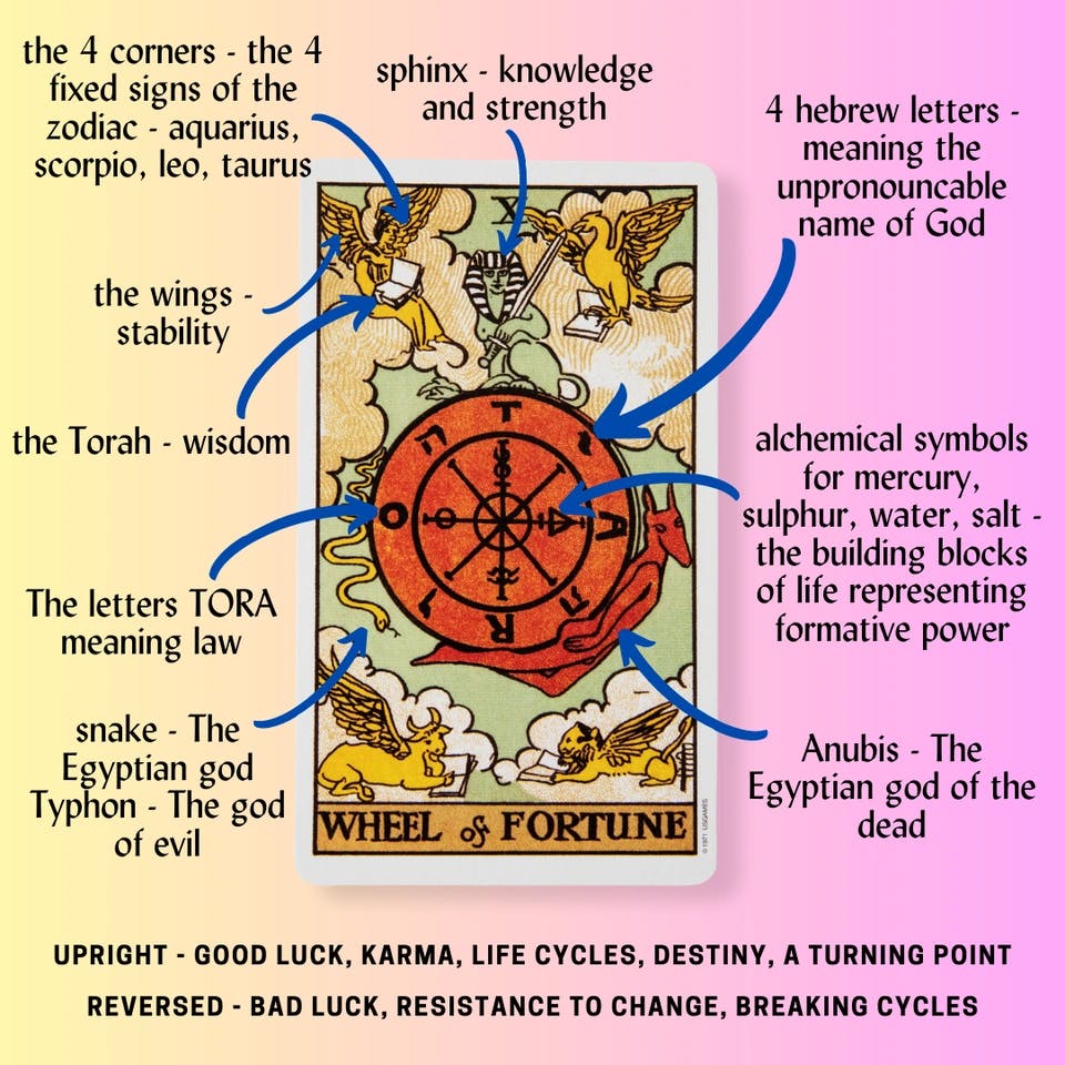 The Wheel of Fortune Tarot Card Meaning.png