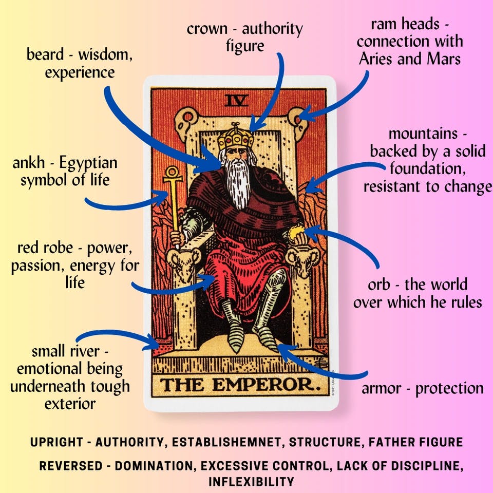 The Emperor Tarot Card Meaning.png
