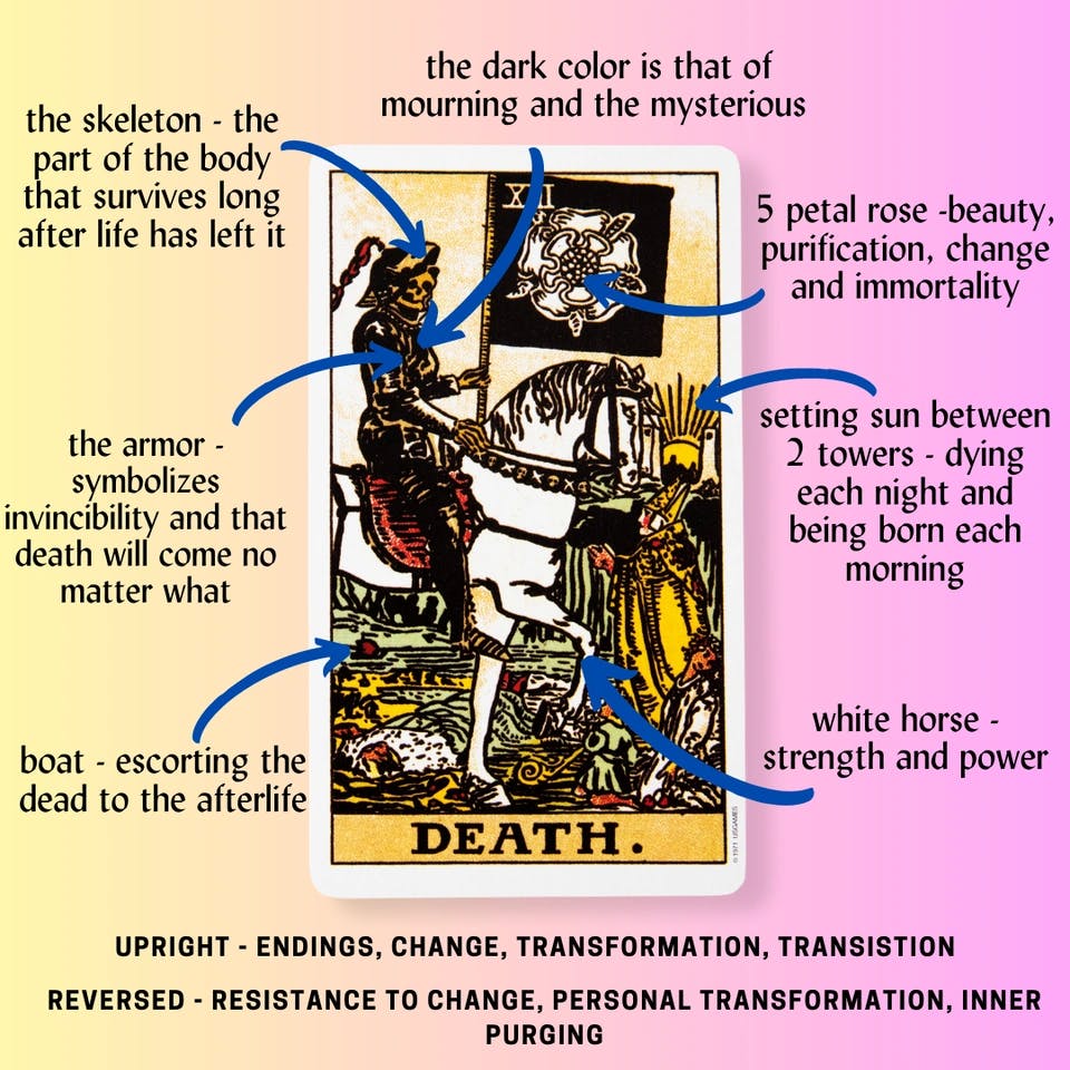 Death Tarot Card Meaning.png