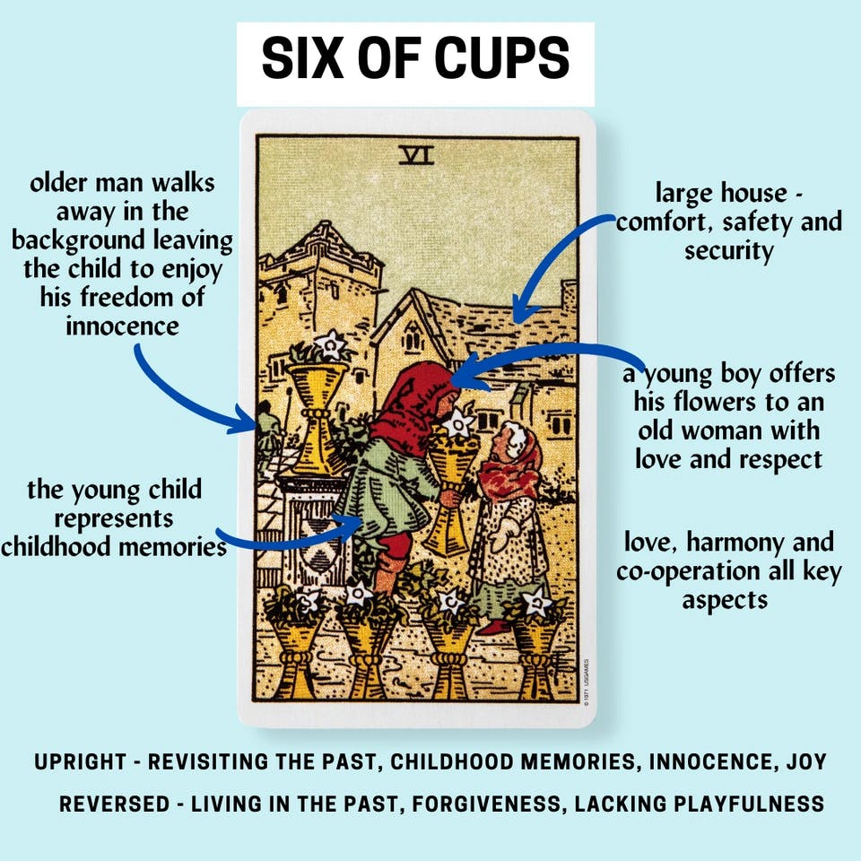 Six of Cups.png