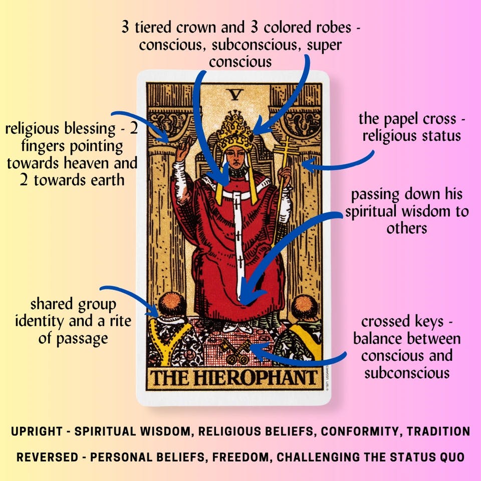 The Hierophant Tarot Card Meaning.png