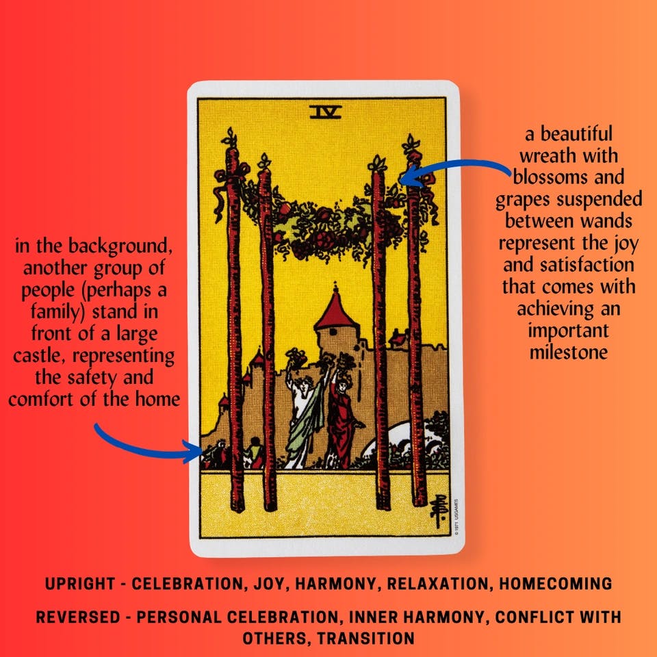 Four of Wands Tarot Card Meaning.png