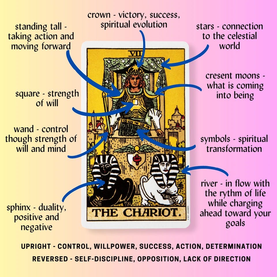 The Chariot Tarot Card Meaning.png