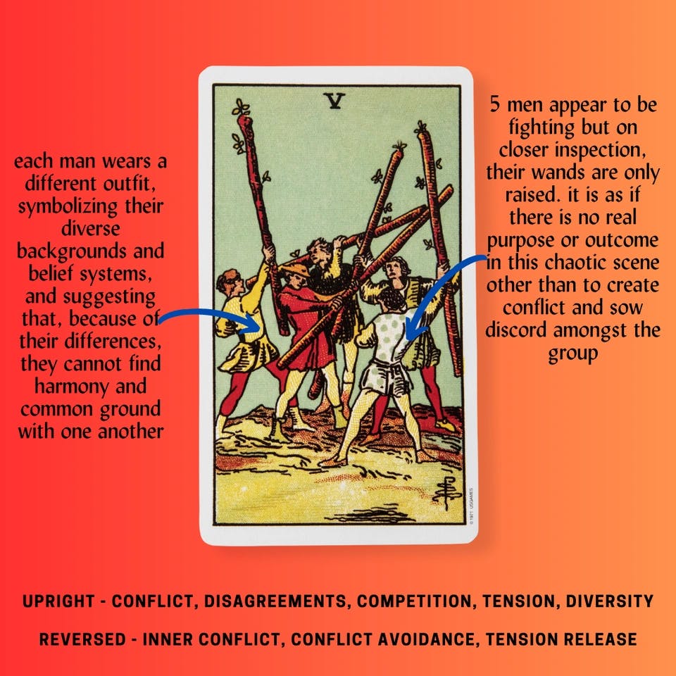 Five of Wands Tarot Card Meaning.png