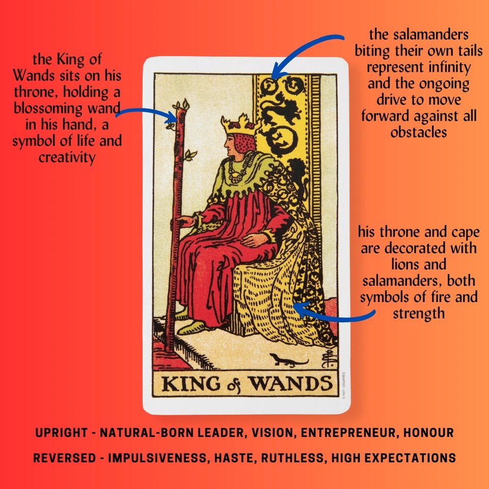King of Wands Tarot Card Meaning.png