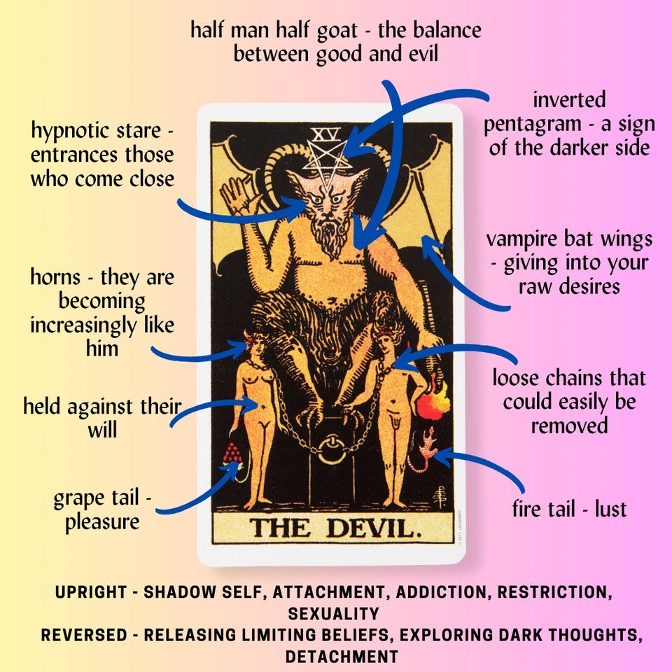 The Devil Tarot Card Meaning.png