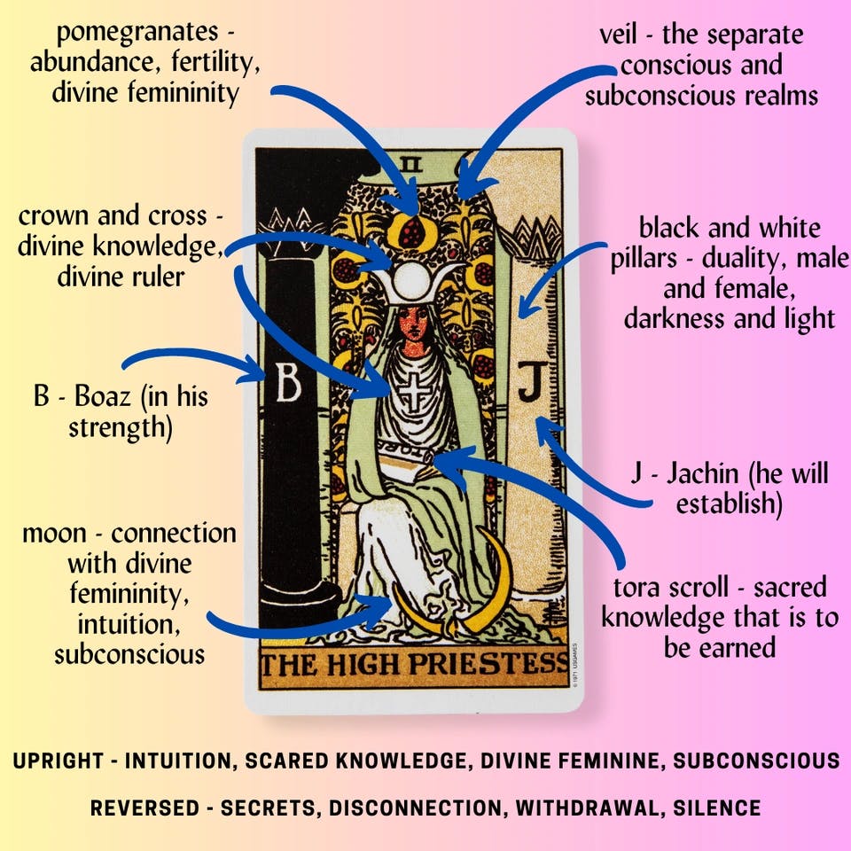 The High Priestess Tarot Card Meaning.png