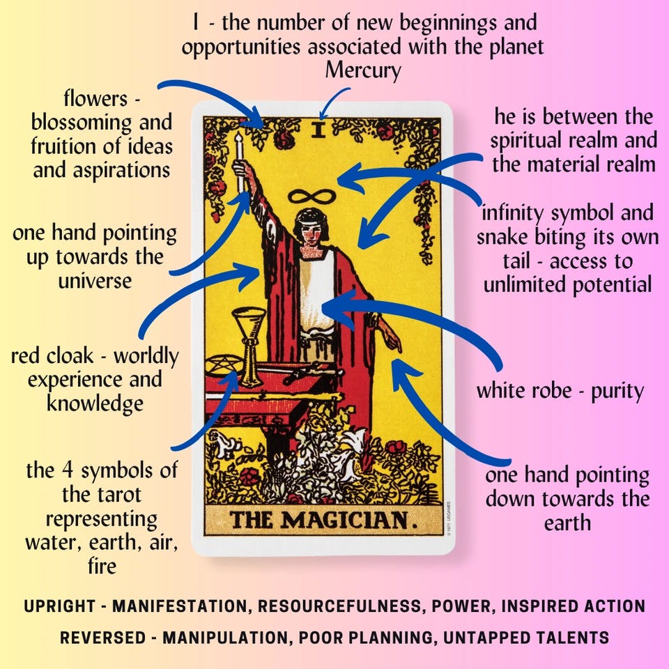 The Magician Tarot Card Meaning.png