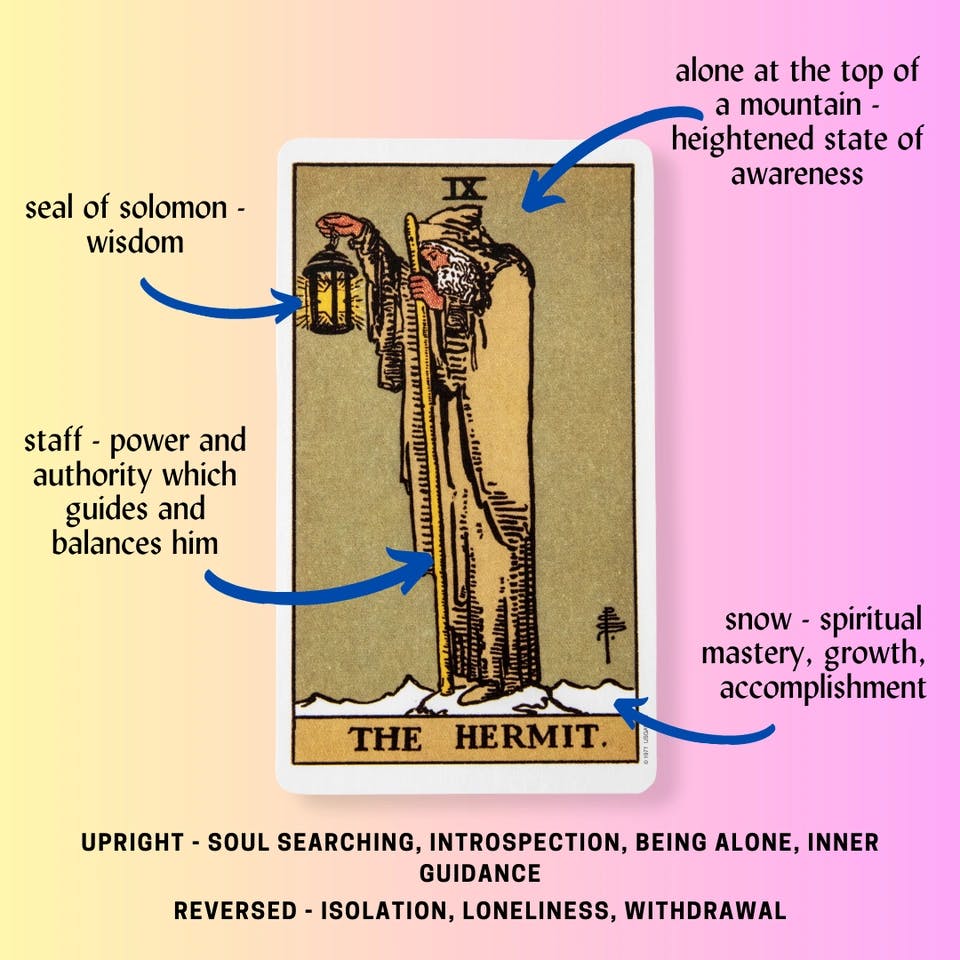 The Hermit Tarot Card Meaning.png