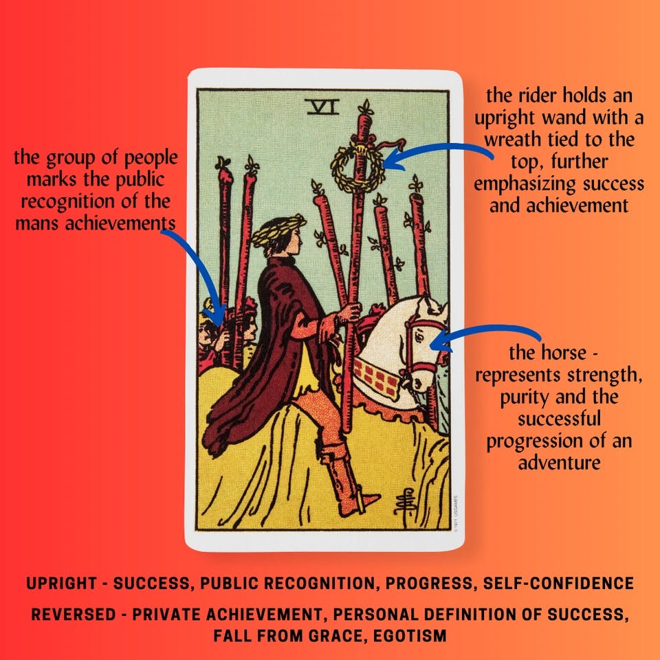 Six of Wands Tarot Card Meaning.png